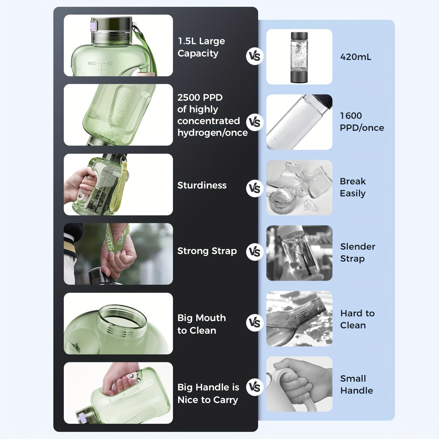 1.5L Hydrogen Rich Fitness Water Bottle(Green) - Safe & Secure Health & Fitness